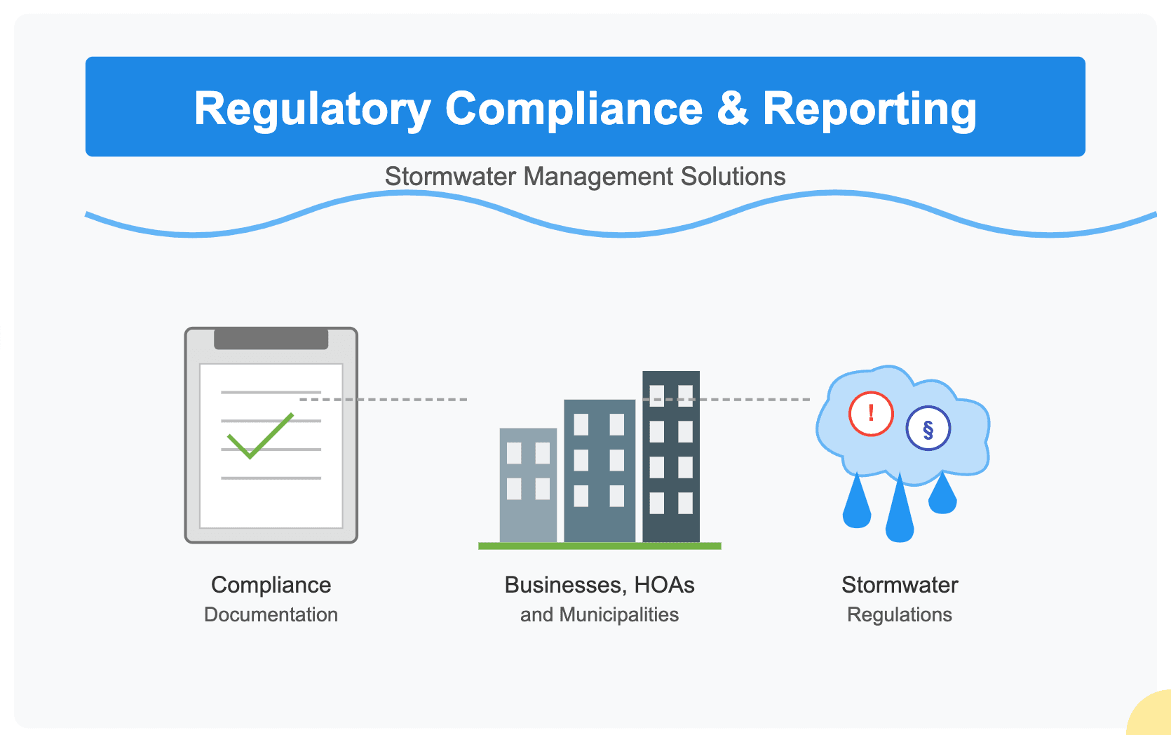 Regulatory Compliance & Inspection Reporting